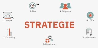 online-strategie