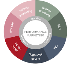 performance-marketing