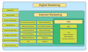 Die Bedeutung von SEO im Online-Marketing: Strategien für mehr Sichtbarkeit und Erfolg
