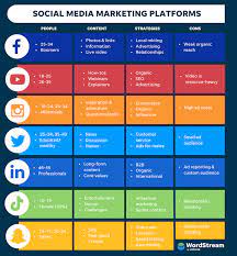 Die Bedeutung von Online-Marketing in den sozialen Medien: Eine ganzheitliche Strategie für Ihren digitalen Erfolg