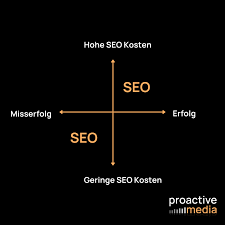 Die Kosten der SEO-Optimierung: Ein Leitfaden für Ihr Online-Marketing-Erfolg