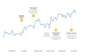 Die Bedeutung von Website-Suchmaschinenoptimierung für Ihren Online-Erfolg