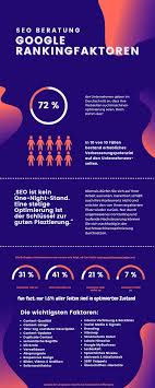 google seo optimierung