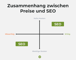 kosten suchmaschinenoptimierung