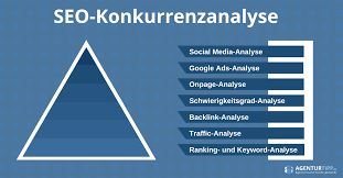 seo konkurrenzanalyse