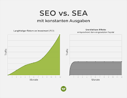 seo optimierung preise