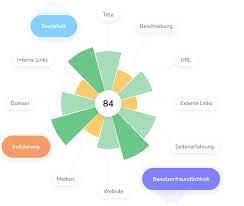 Optimiere deine Website mit einer gründlichen SEO Onpage Analyse