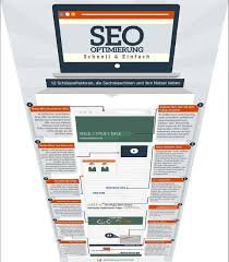 webseite seo optimieren