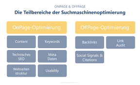 Die Bedeutung von SEO und Suchmaschinenoptimierung für Webseiten