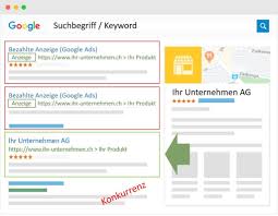 Die Bedeutung von Suchmaschinenoptimierung (SEO) für eine starke Präsenz auf Google