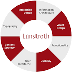 Die Synergie von Webdesign und Online-Marketing: Erfolgreiche Strategien für digitale Präsenz