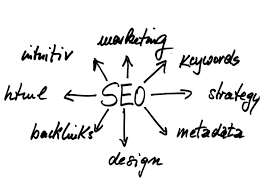 seo strato