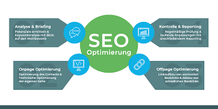 seo themen