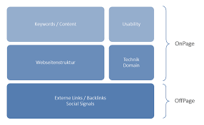 onpage offpage seo