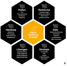 seo keyword strategie