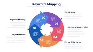 Maximieren Sie Ihren Online-Erfolg mit Strategischem SEO