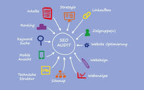 Effektive Suchmaschinenoptimierung für kleine Unternehmen: Tipps für mehr Online-Sichtbarkeit