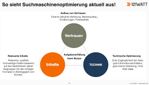 suchoptimierung
