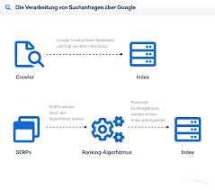 Die Funktionsweise von SEO: Ein Leitfaden für Anfänger