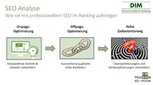 die seo