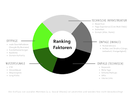 google rankingfaktoren 2020