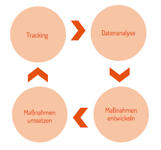Die Zukunft des Online-Marketing für Unternehmen: Strategien und Erfolgsfaktoren