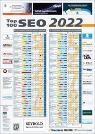 Die Zukunft von SEO: Trends und Entwicklungen im Jahr 2022