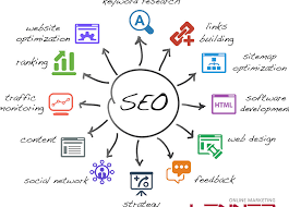 seo für geschäftsführer