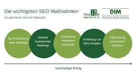 seo-maßnahmen