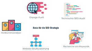 seo strategia