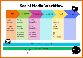 content erstellung social media