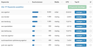 Die Vorteile einer professionellen Linkbuilding Agentur für Ihr Online-Marketing