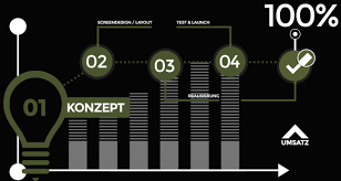 webdesign agentur