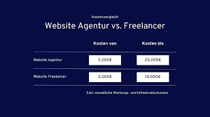 website erstellen lassen agentur