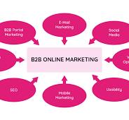 b2b online marketing