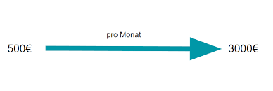 monatliche seo betreuung