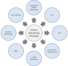 online marketing definition