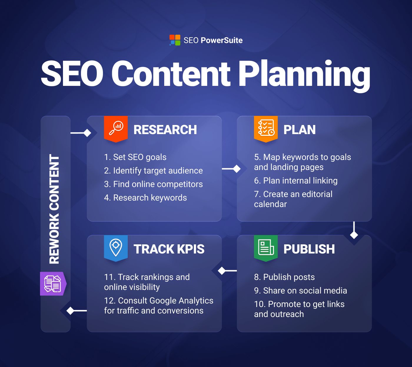 seo content-strategie