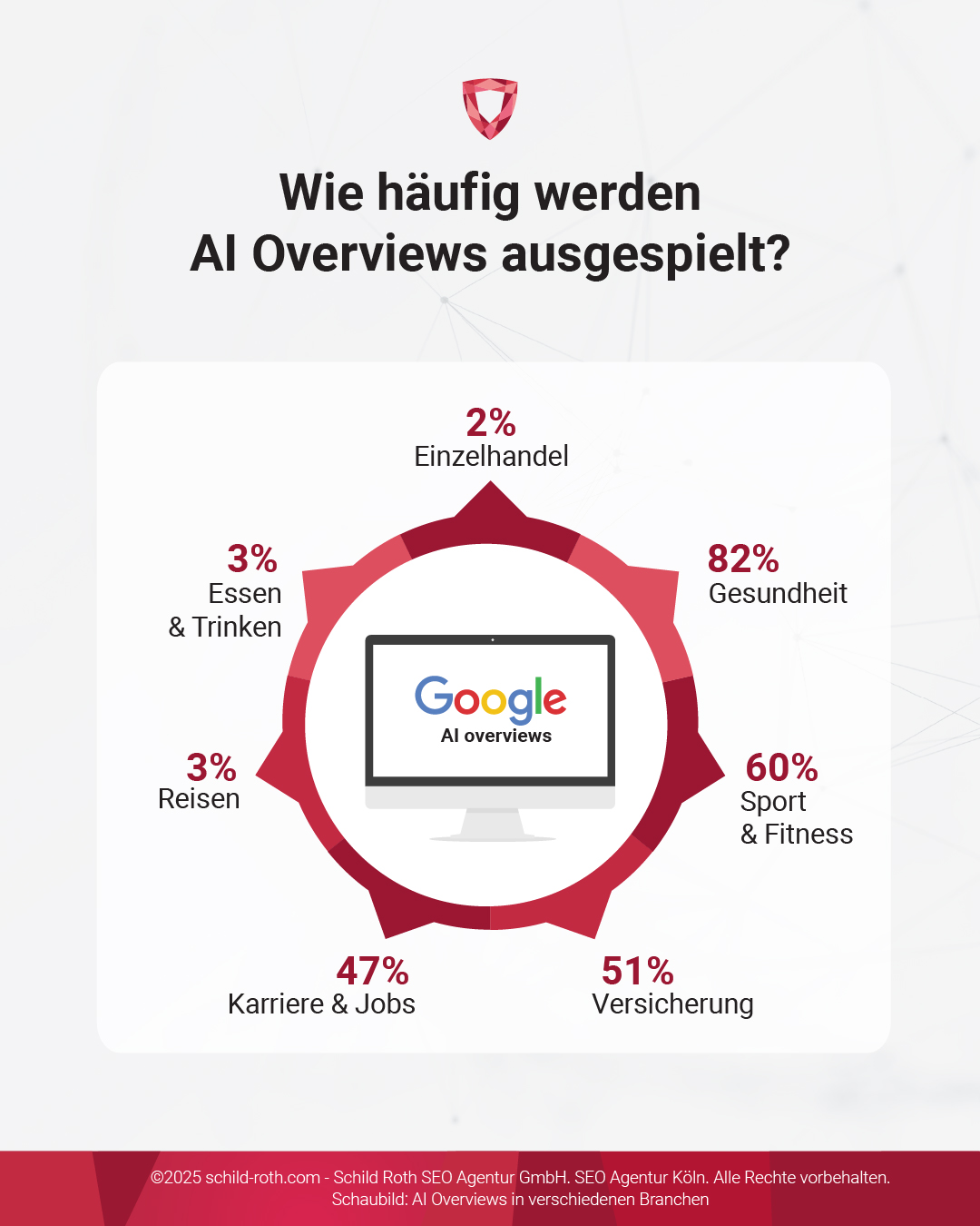 Maximieren Sie Ihre Online-Sichtbarkeit mit einer Agentur für Google Optimierung