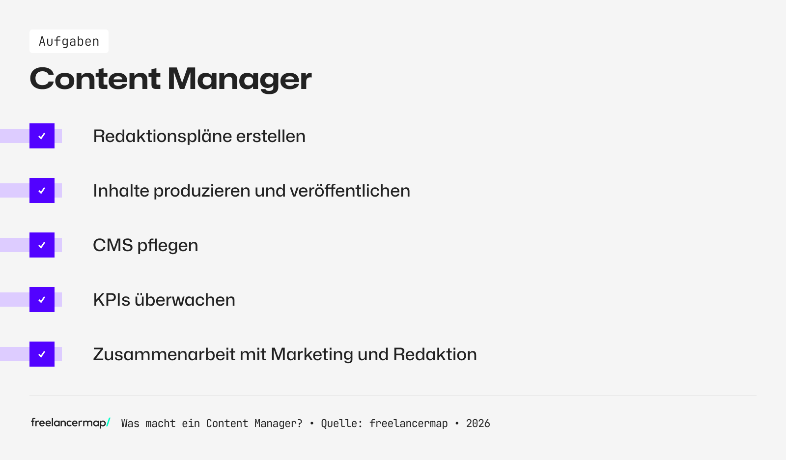 Effektive Content-Manager-Strategien für digitale Erfolge