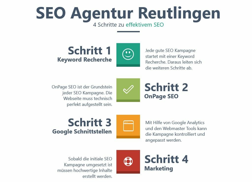 seo für agenturen