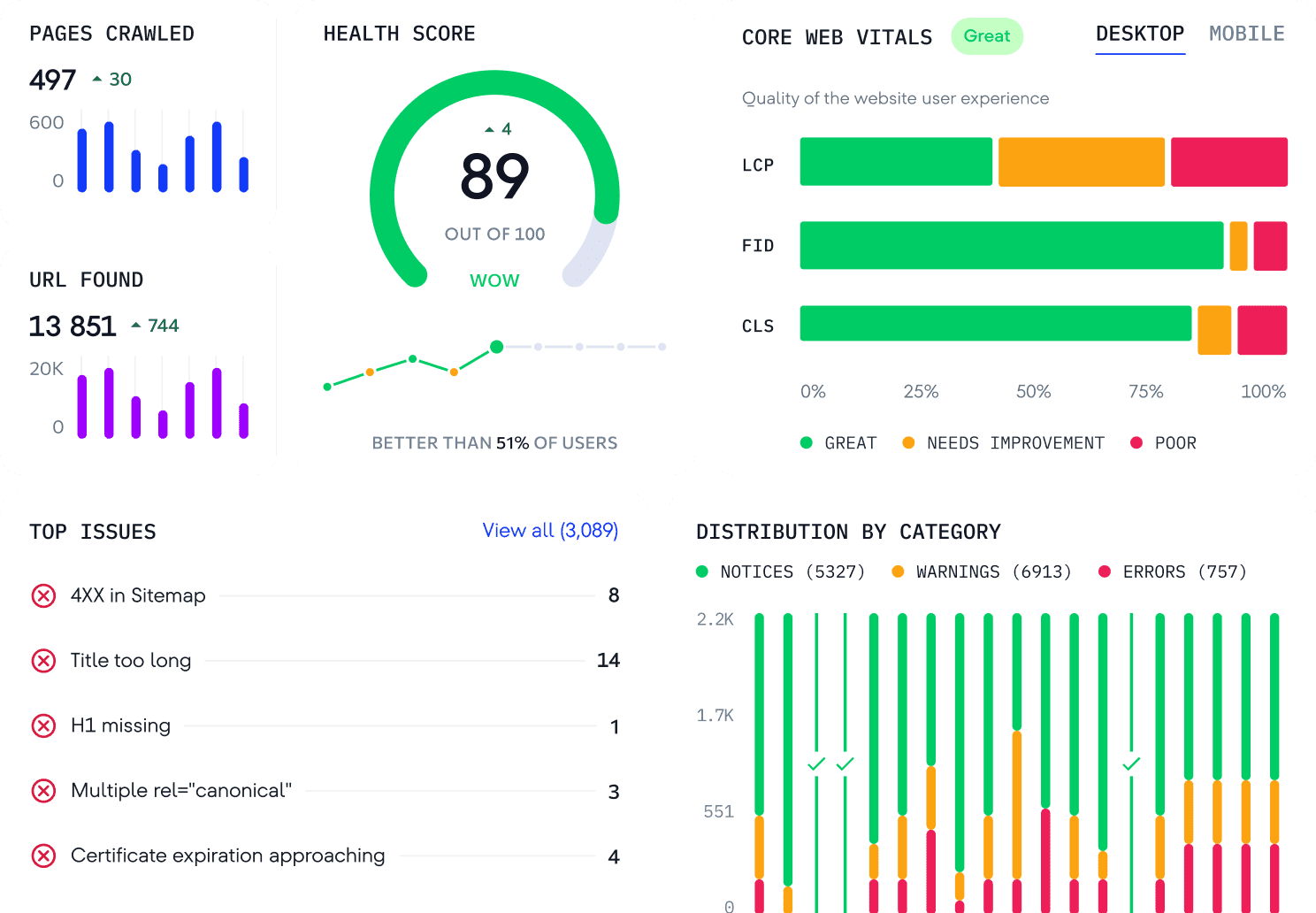 Optimieren Sie Ihren Online-Inhalt mit einem SEO Text Checker