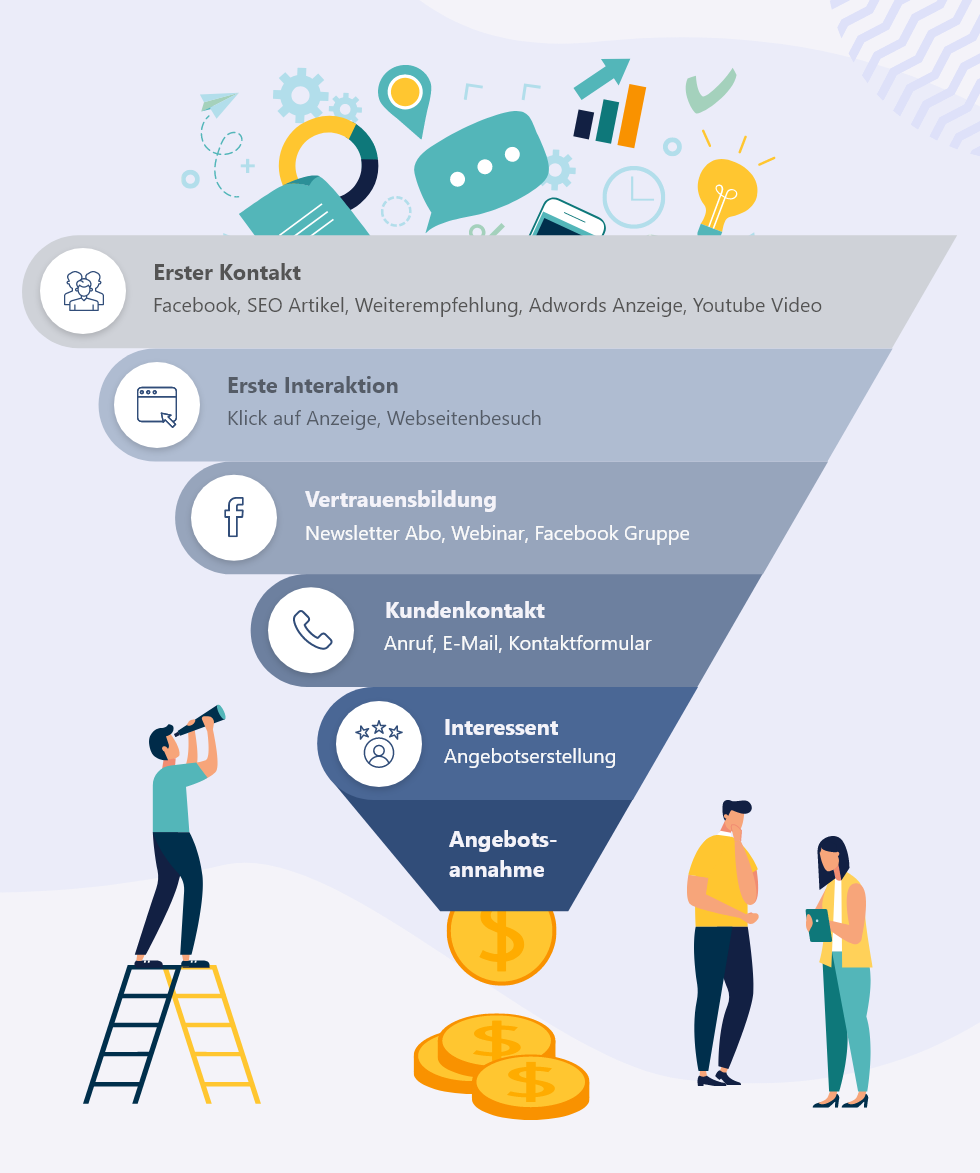 formen online marketing