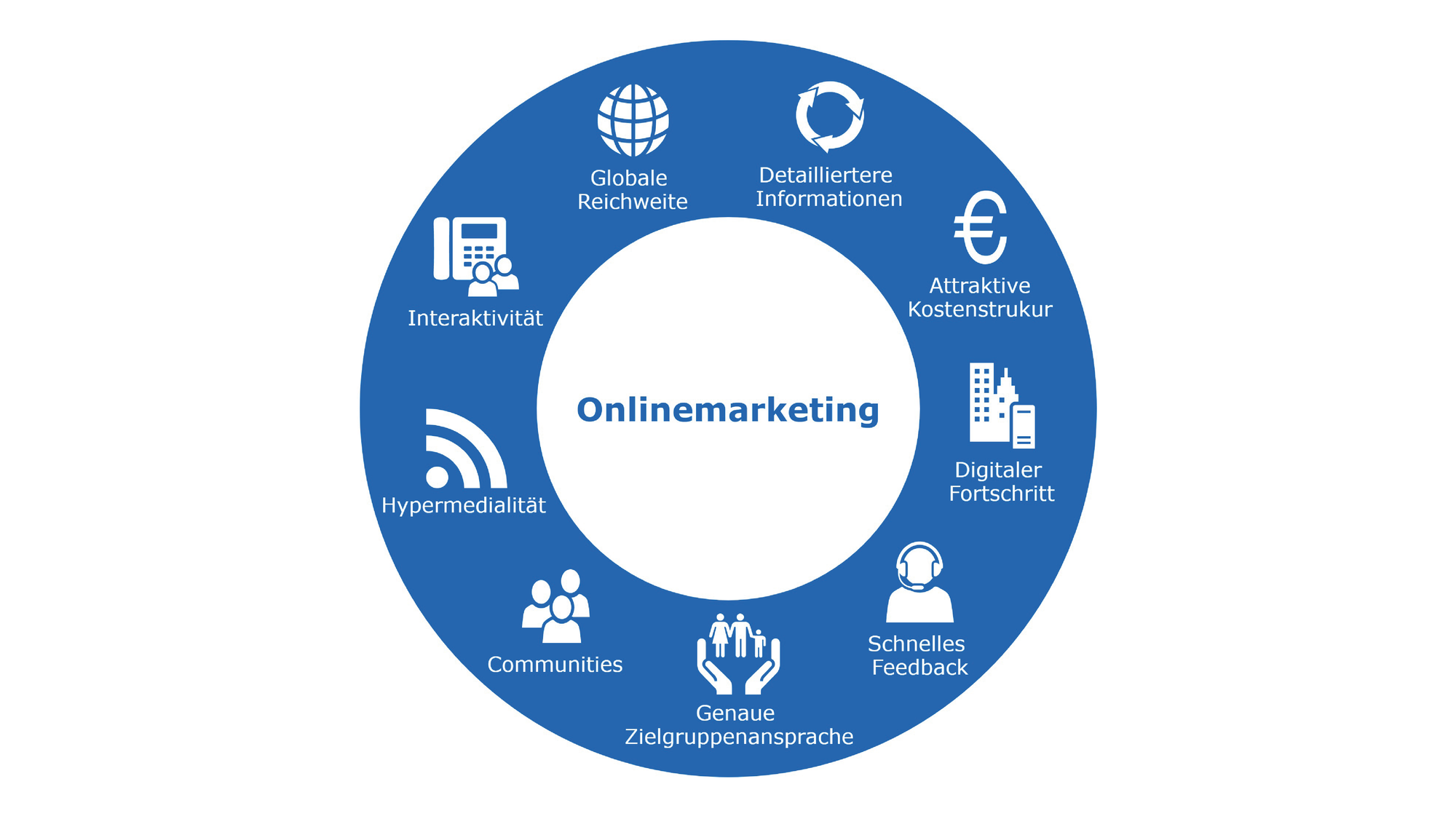 Einführung in das Online Marketing für Anfänger: Tipps und Tricks für den erfolgreichen Start