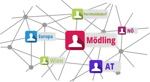 Effektives Online-Marketing mit regionalem Fokus