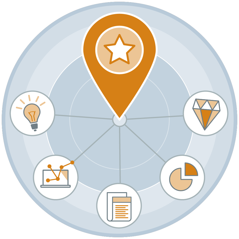Optimierung von B2B Online Marketing durch Social Media: Handlungsempfehlungen und Best Practices