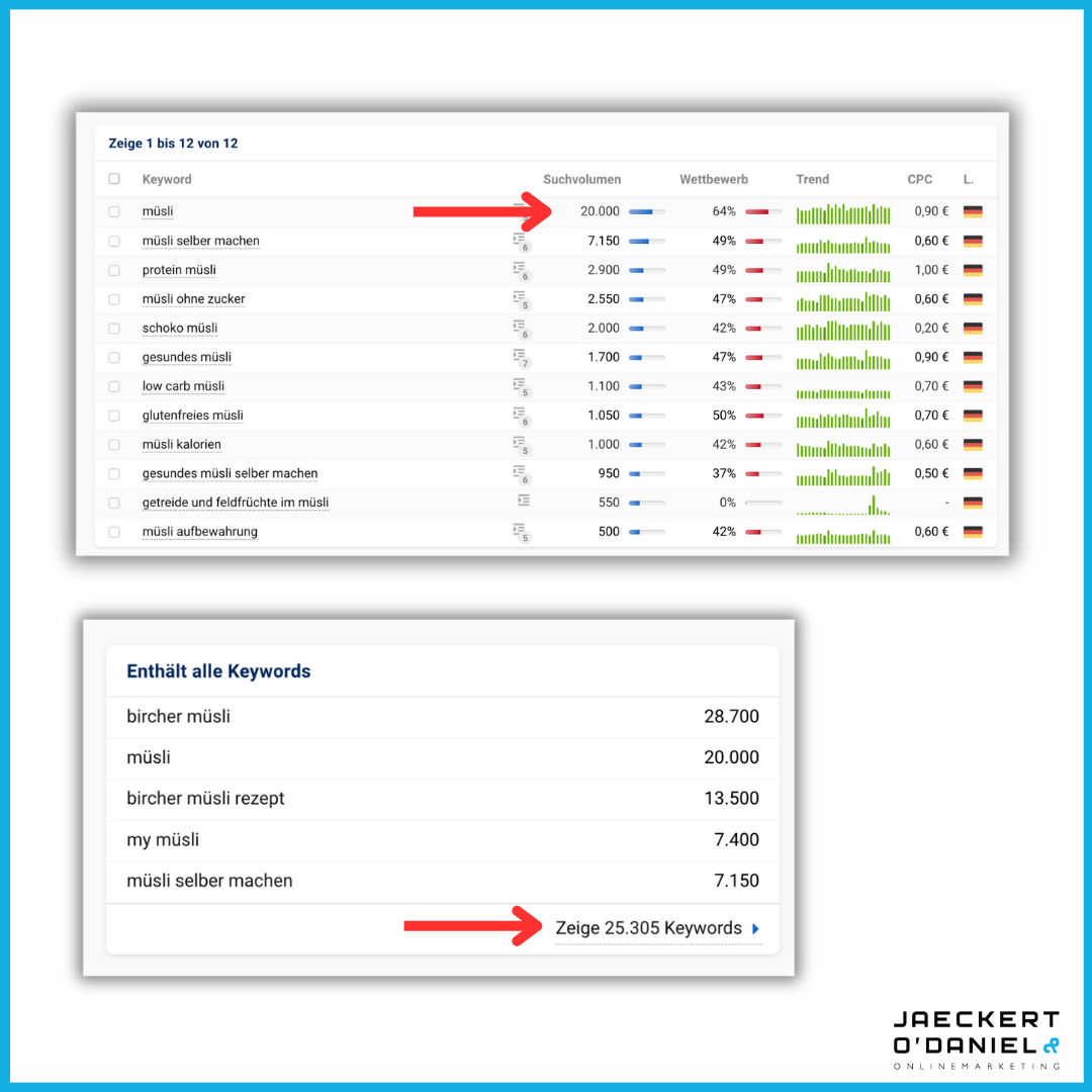 Die Bedeutung von Keywords SEO Optimierung für Ihre Online-Sichtbarkeit