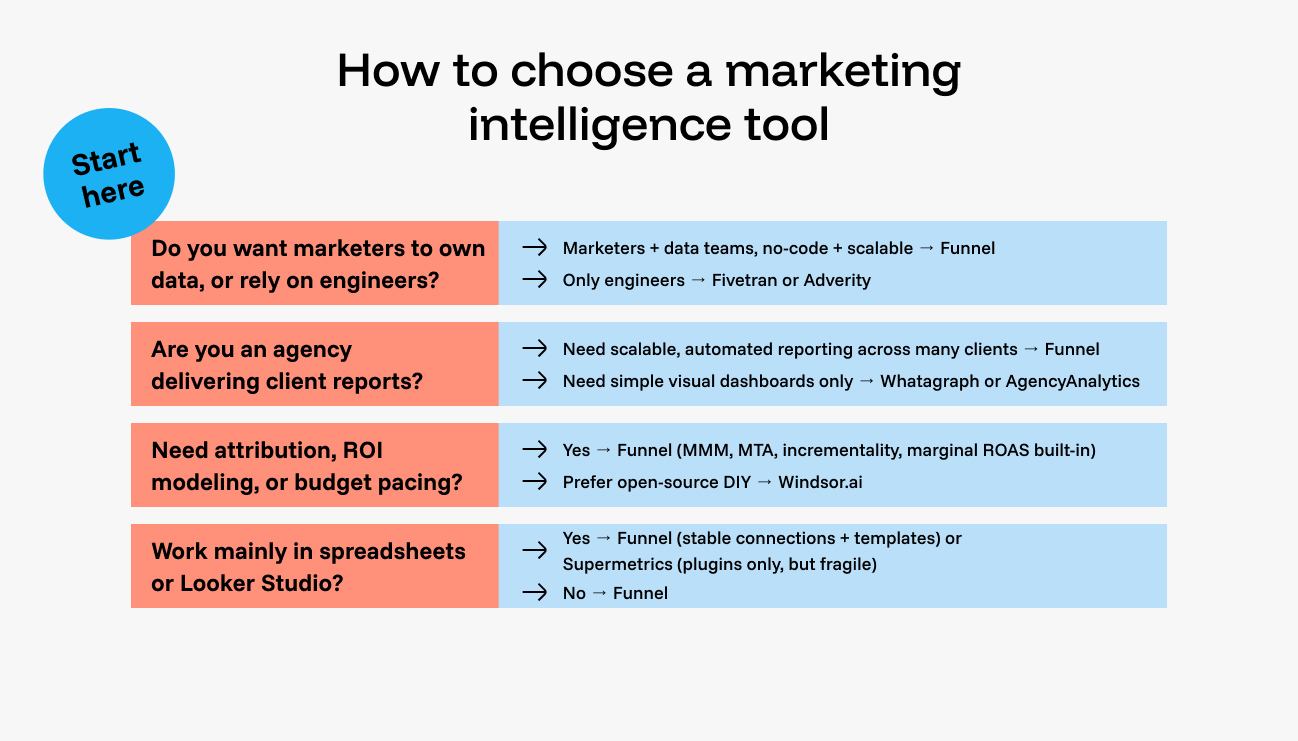 Die Macht der Online Marketing Intelligence: Datenbasierte Strategien für digitale Erfolge