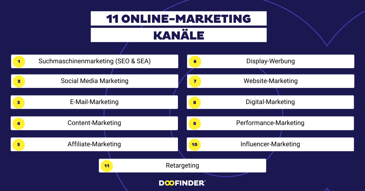Die Grundlagen von Online Marketing verstehen: Ein Leitfaden für Ihren digitalen Erfolg