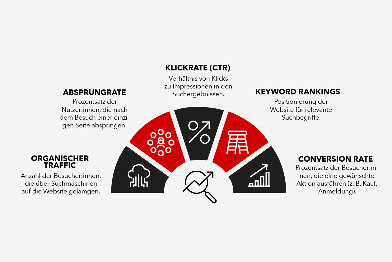 seo optimierung webseite